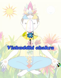 Vishuddhi chakra